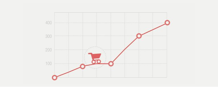 chart matgr magento